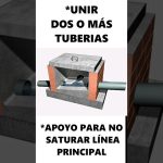 evaluación del saneamiento existente