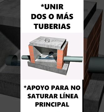 evaluación del saneamiento existente