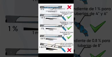 retorno de aguas en zonas comunes solución profesional